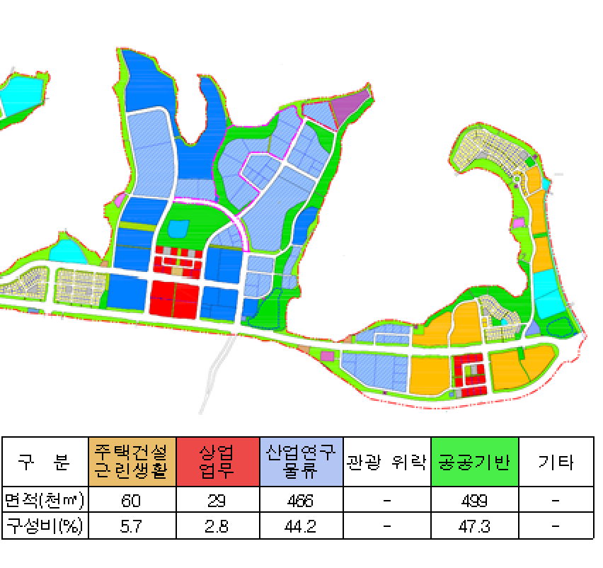 토지이용계획도